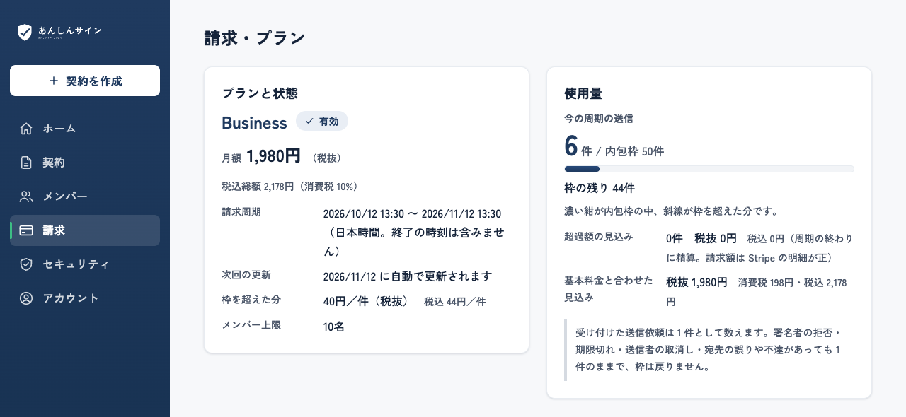 請求・プランの画面。プランと状態、今の周期の送信の件数と残りの枠が並ぶ