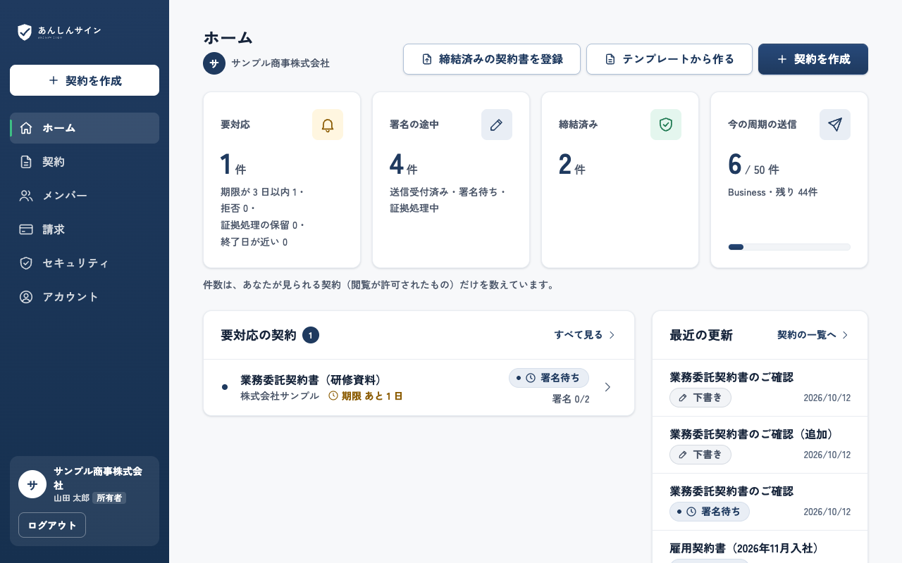 ホームの画面。要対応・署名の途中・締結済みの件数と今の周期の送信の件数、その下に要対応の契約と最近の更新が並ぶ